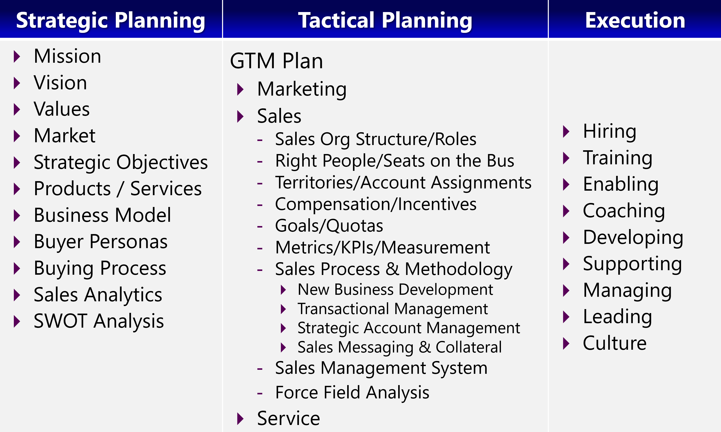 sales-enablement-plan-template