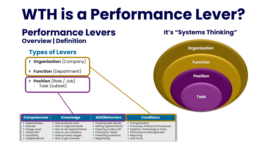 WTH is a Performance Lever