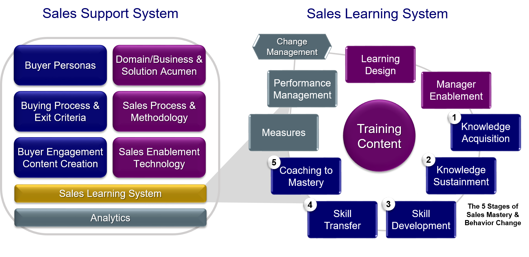 Sales Support and Sales Learning Systems - TSR