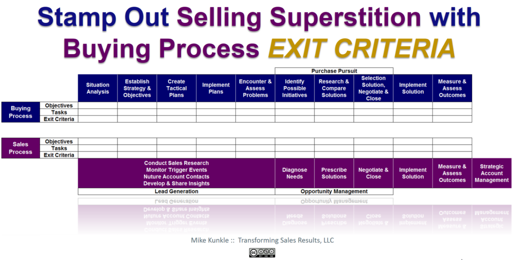 Buying Process Exit Criteria