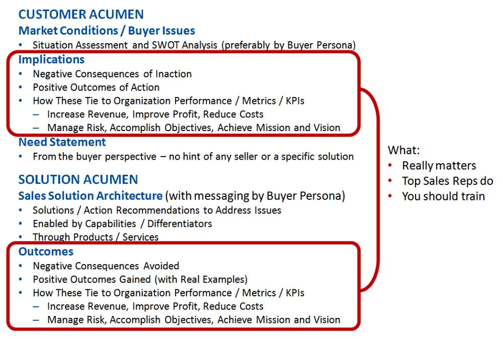 Customer and Solution Acumen - Fig 2
