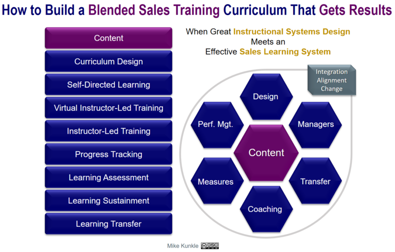 How-to-Develop-a-Blended-Sales-Training-Curriuclum-That-Gets-Results How to Develop a Blended Sales Training Curriculum