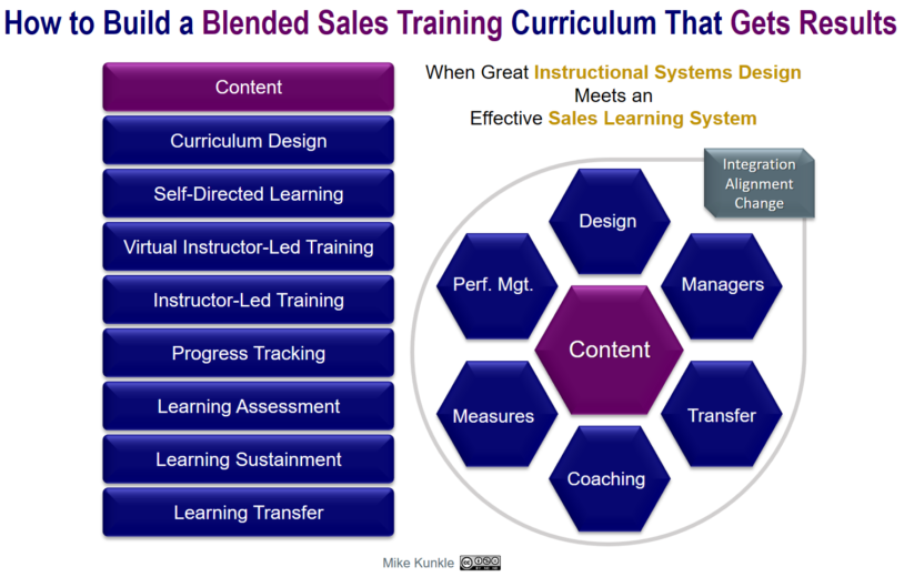 How to Develop a Blended Sales Training Curriculum