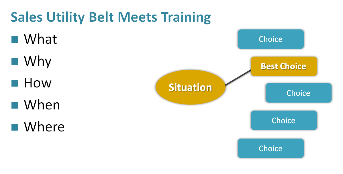 Sales Utility Belt Meets Training - 2