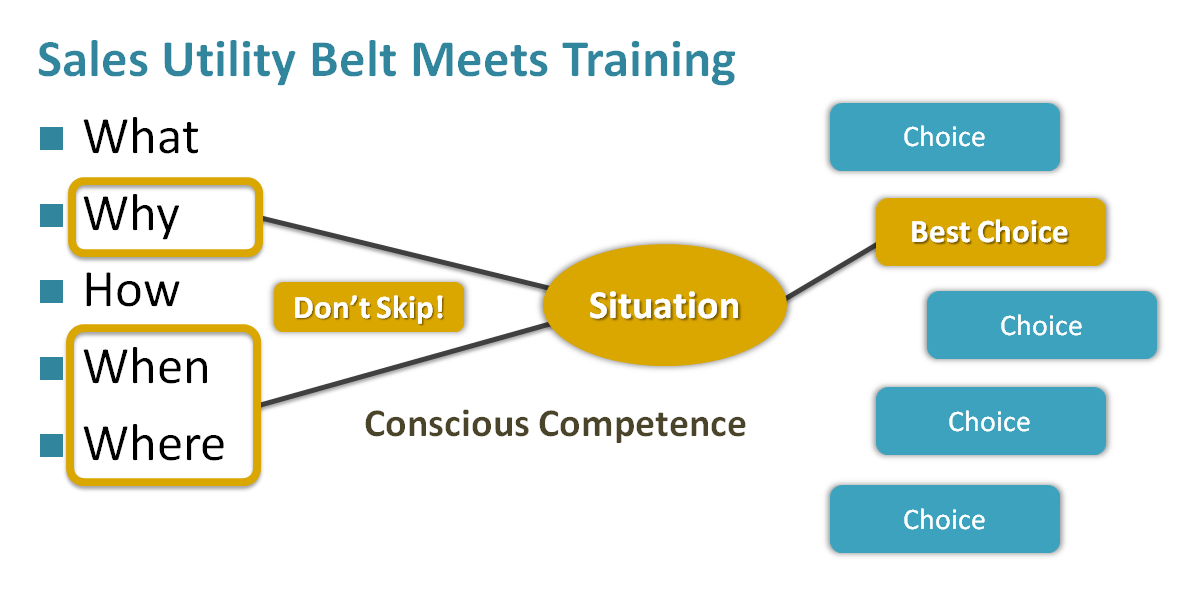 Sales Utility Belt Meets Training - 3