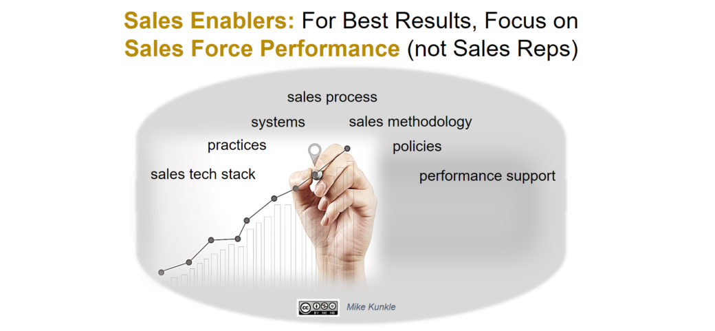 sales enablers focus on sales force performance artwork