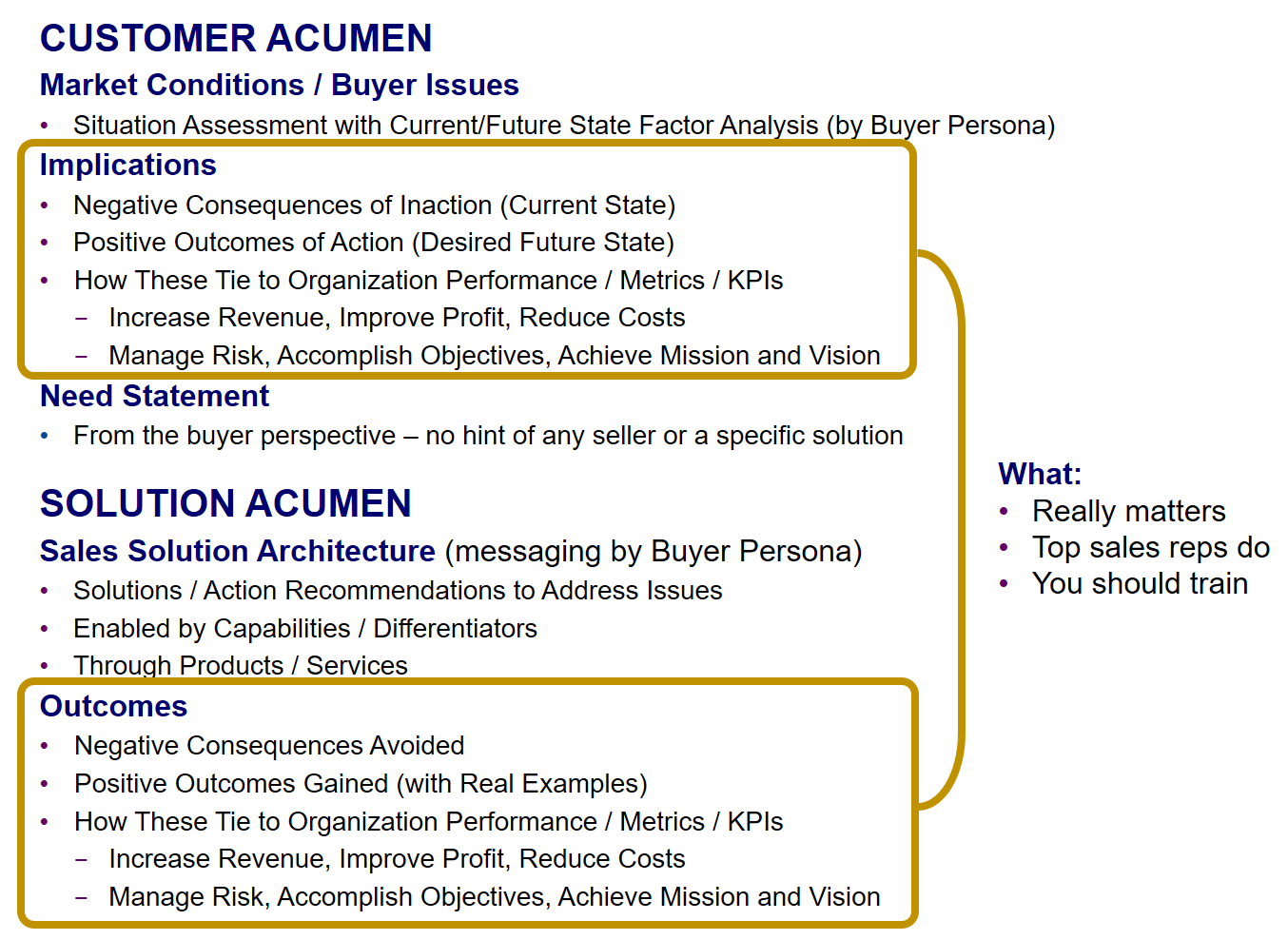 Customer Acumen meets Solution Acumen - What You Should Do