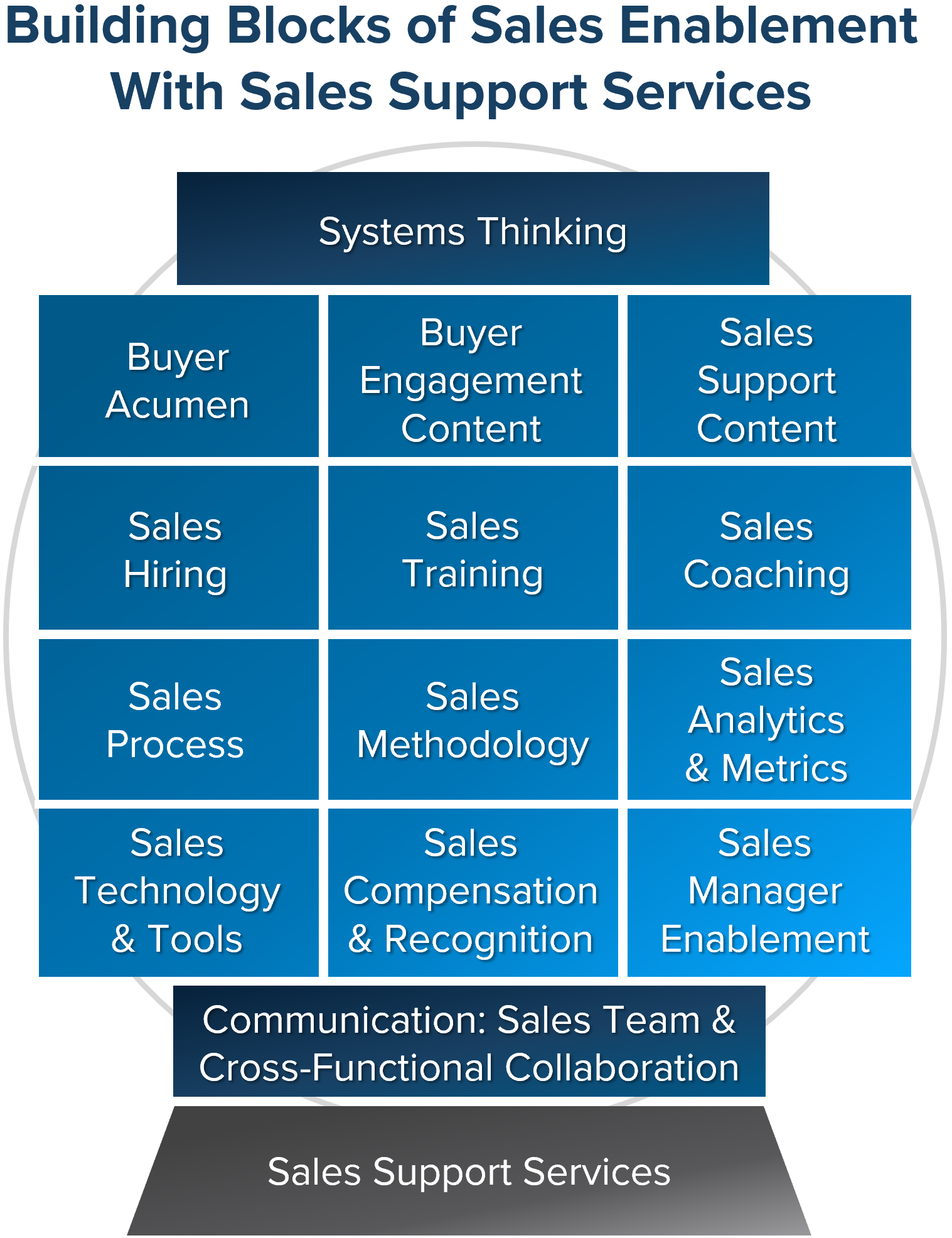 Mental Toughness in Sales Enablement