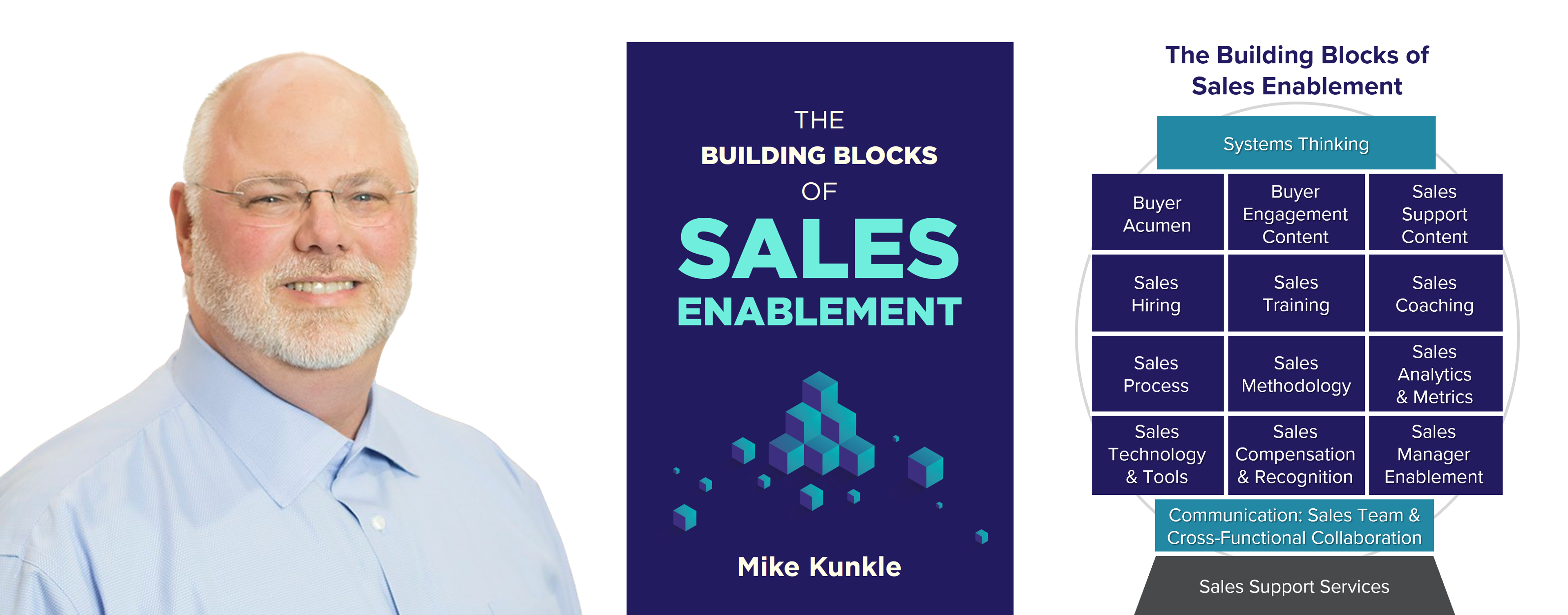 The Building Blocks of Sales Enablement Book