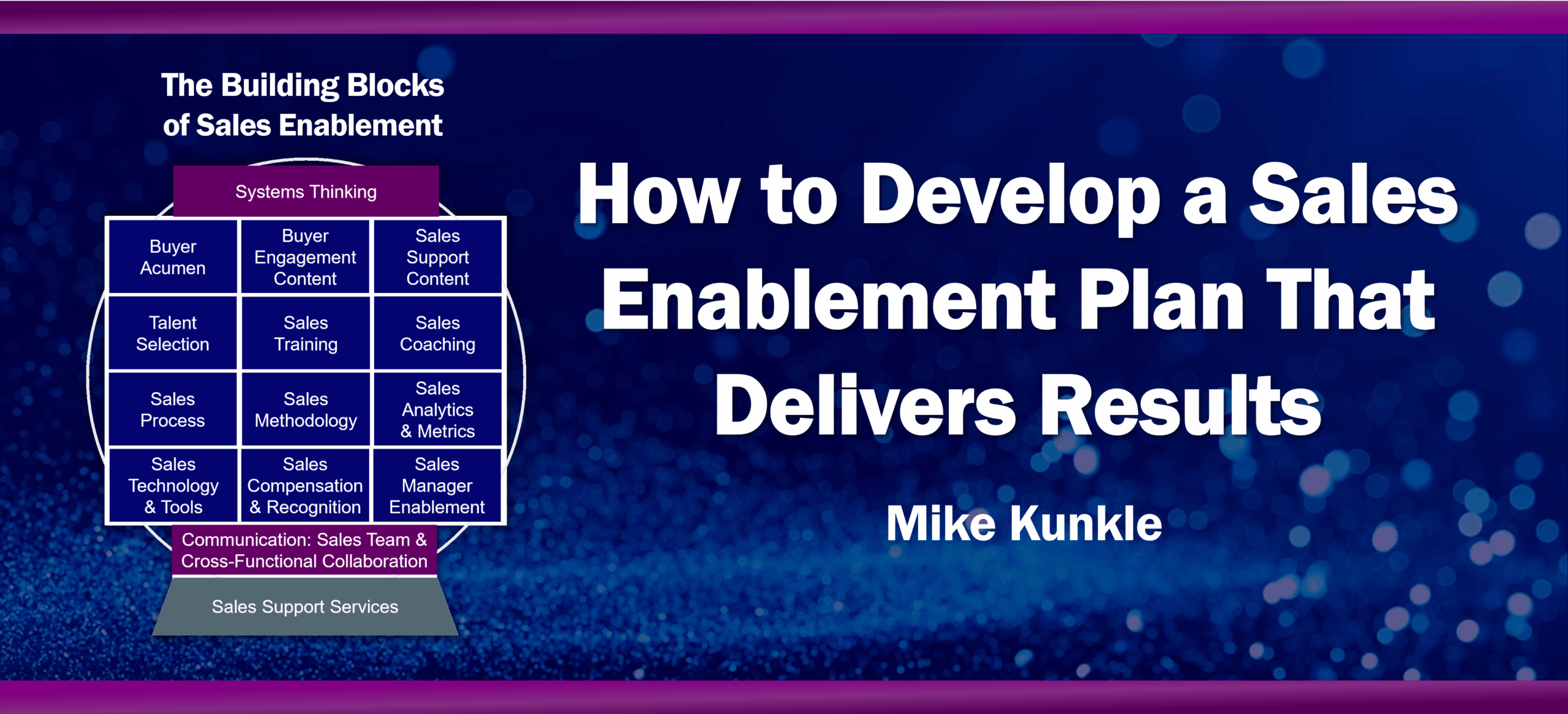 How to Develop a Sales Enablement Plan That Delivers Results