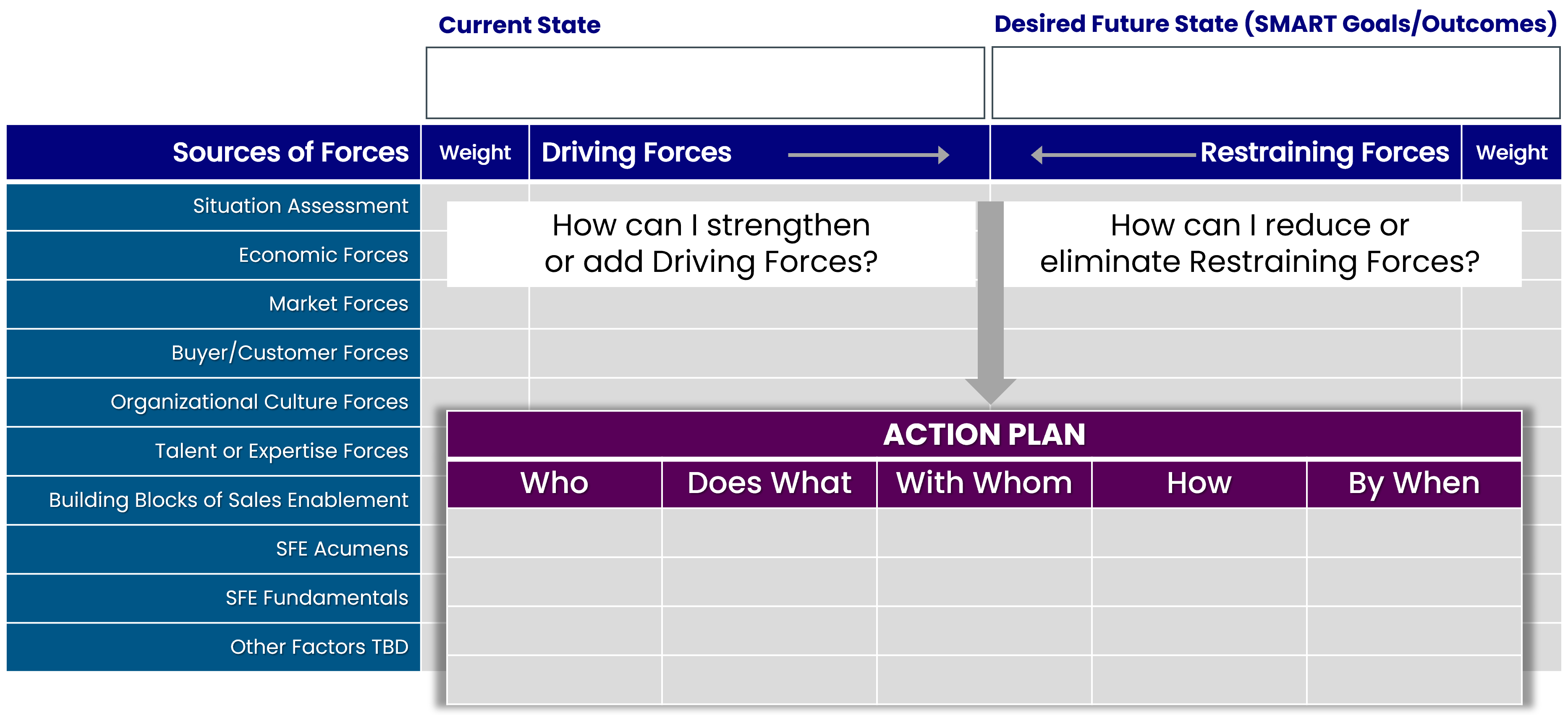 Force Field Analysis