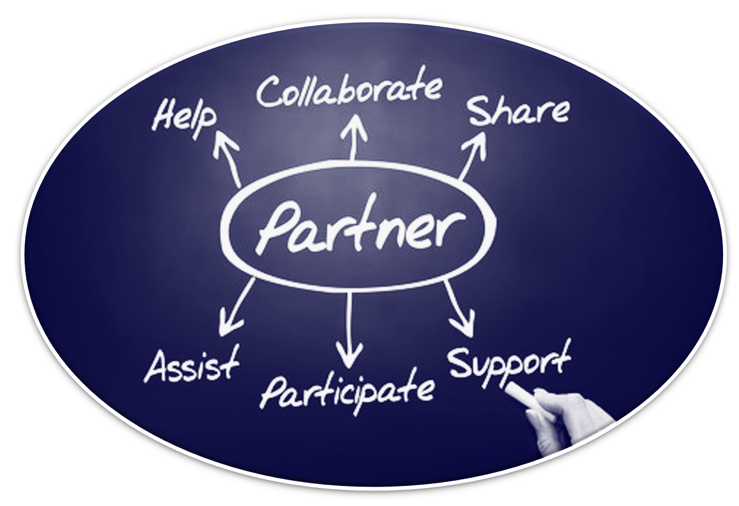 Partnering