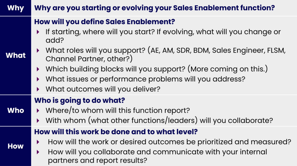 Develop a Sales Enablement Charter